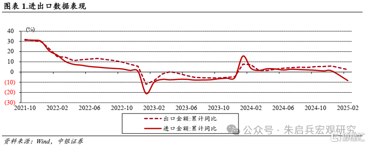 中银宏观：部分机电产品仍维持出口优势