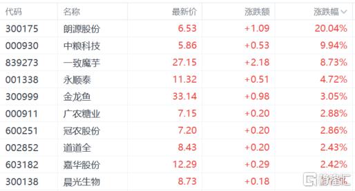 A股收评：沪指跌0.18%，农业股逆势大涨，医药股遭重挫！