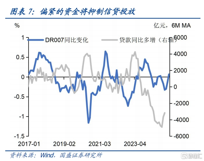 债市大幅波动，如何抵御？