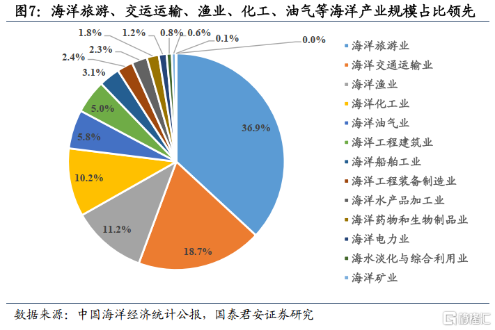 两会新提法与主题新机遇：深海科技