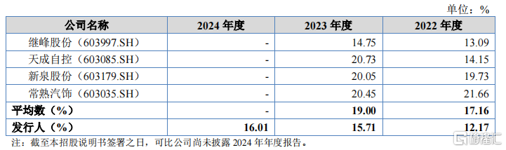 广西双英集团冲击IPO，年入20亿，依赖大客户上汽集团