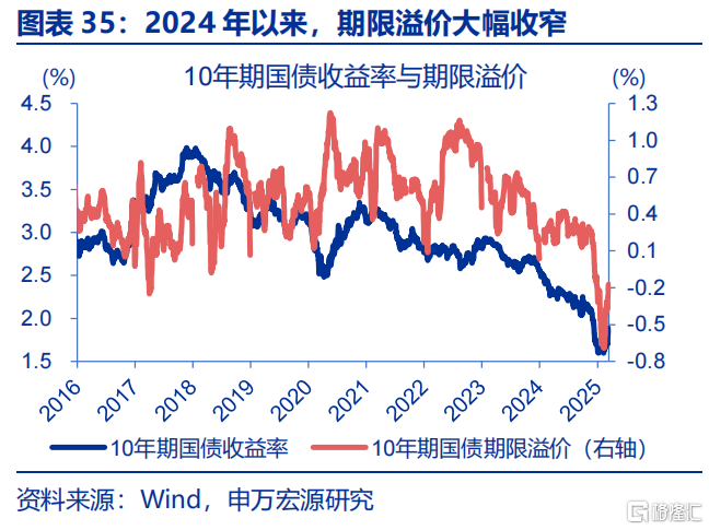 债市的“盲点”？——兼论长债利率从“2%”到“1%”的距离