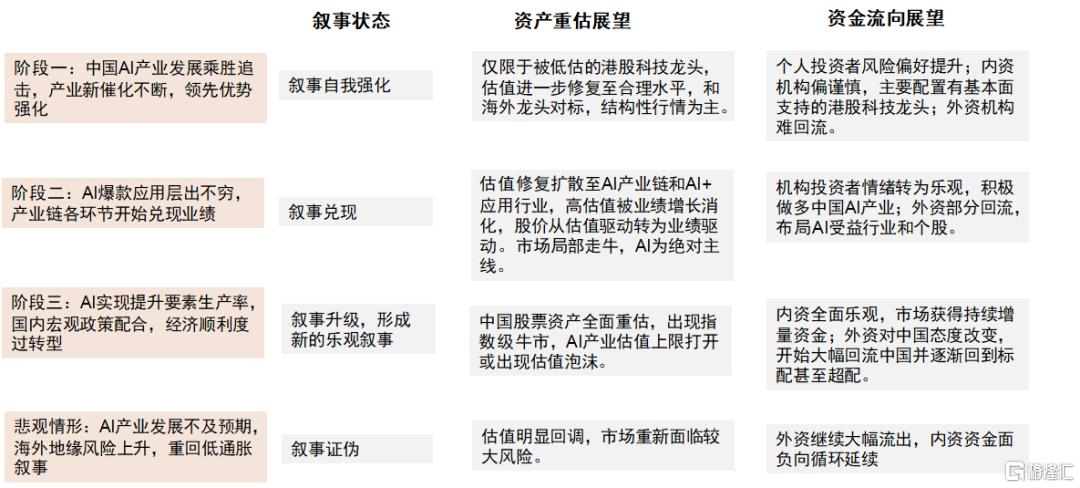 中金：科技叙事、地缘重估与全球资本再布局
