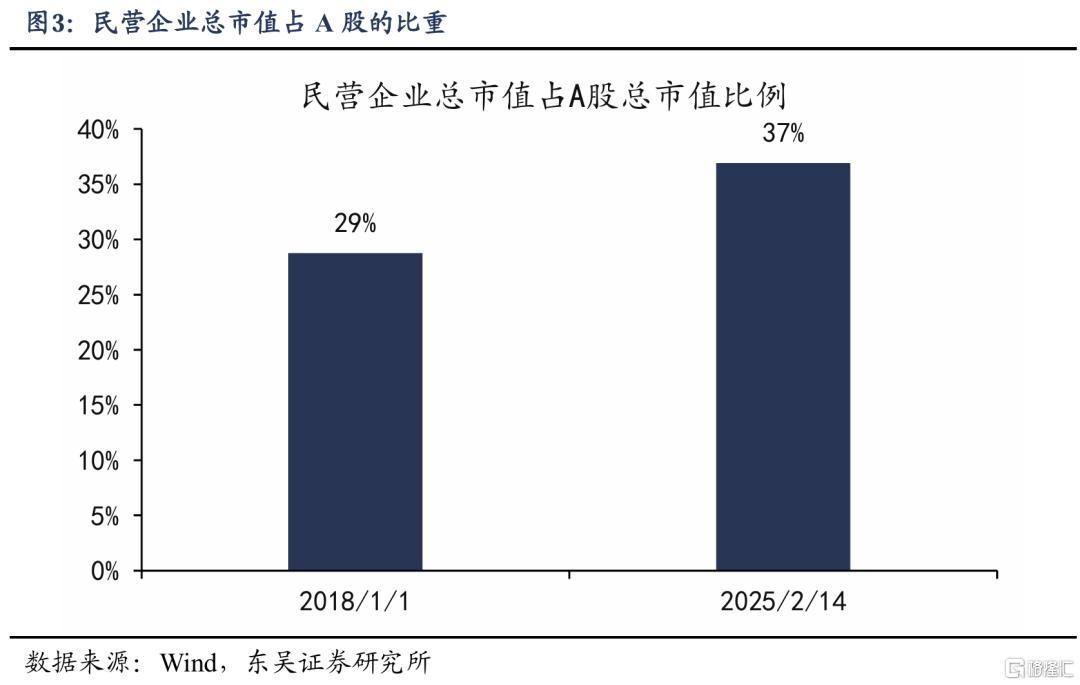 特殊时点，民企座谈会提振市场信心