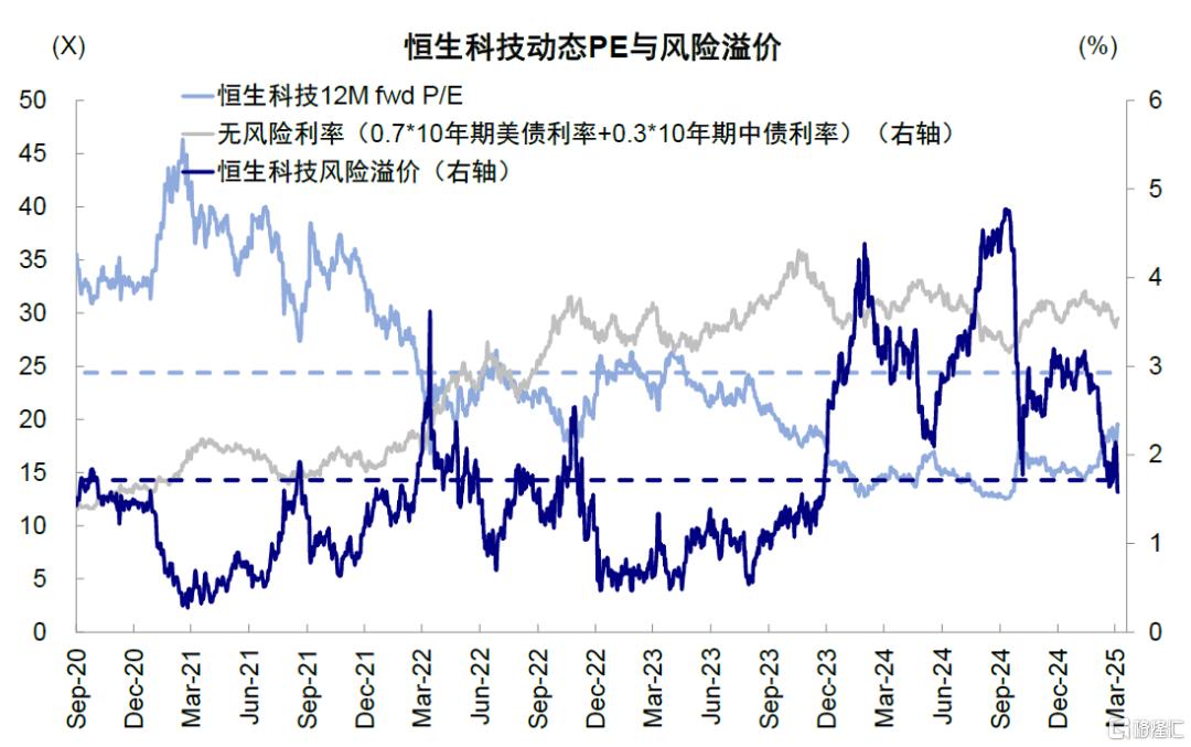港股还能买吗？