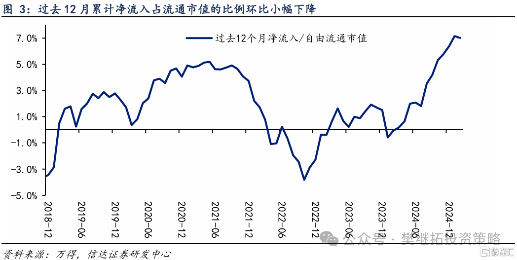信达策略：资金短期平衡，静待增量资金