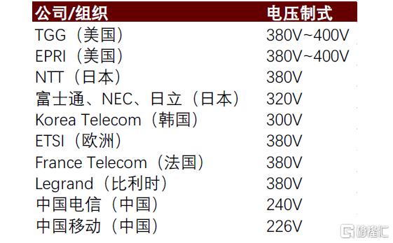 AI“探电”：AIDC供电架构进化论