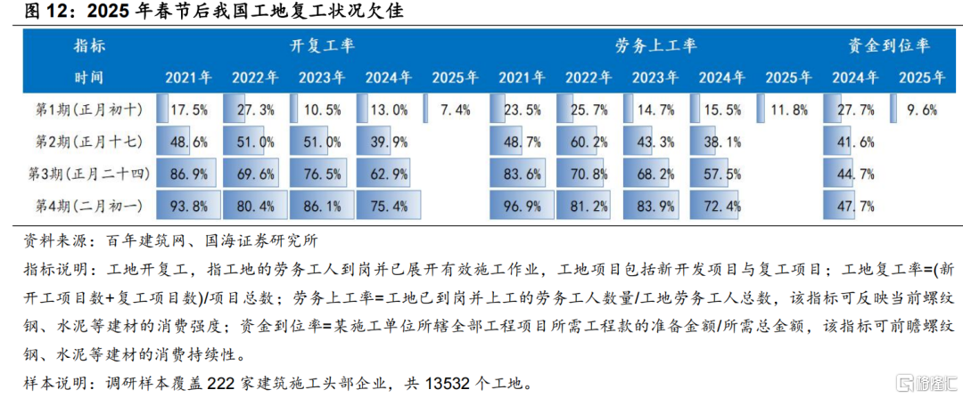 国海策略：特朗普关税靴子落地的背景下，市场有望迎来春季攻势