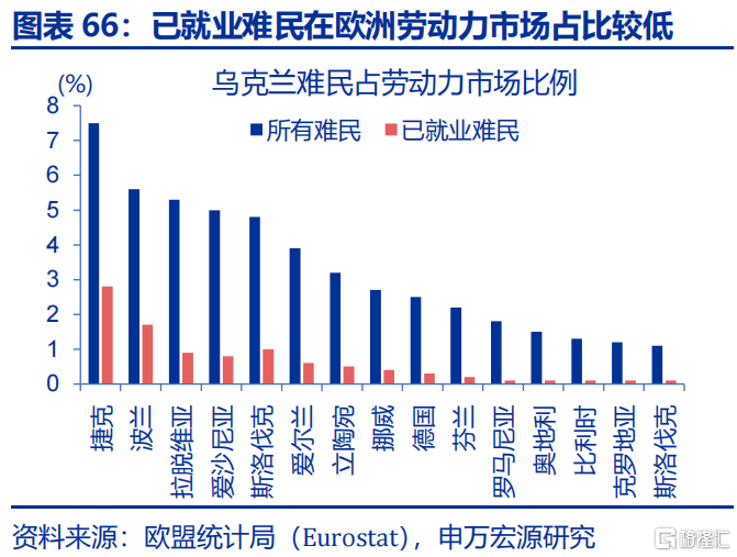 欧洲经济的“困局”与“破局”