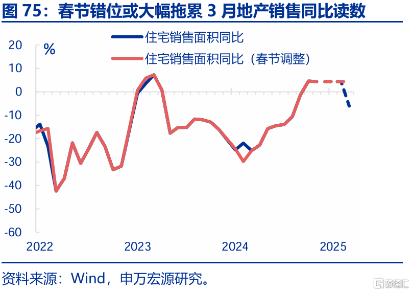春雨无声：经济“积极”线索