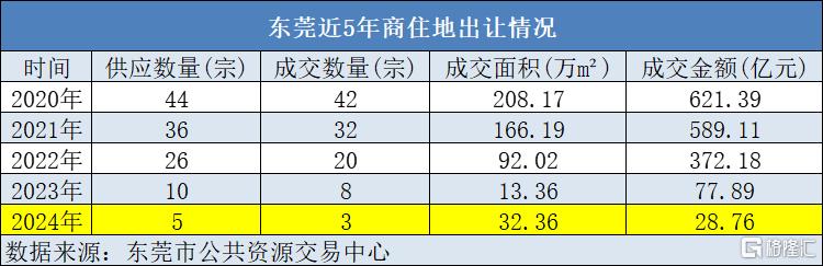临深涨价守卫