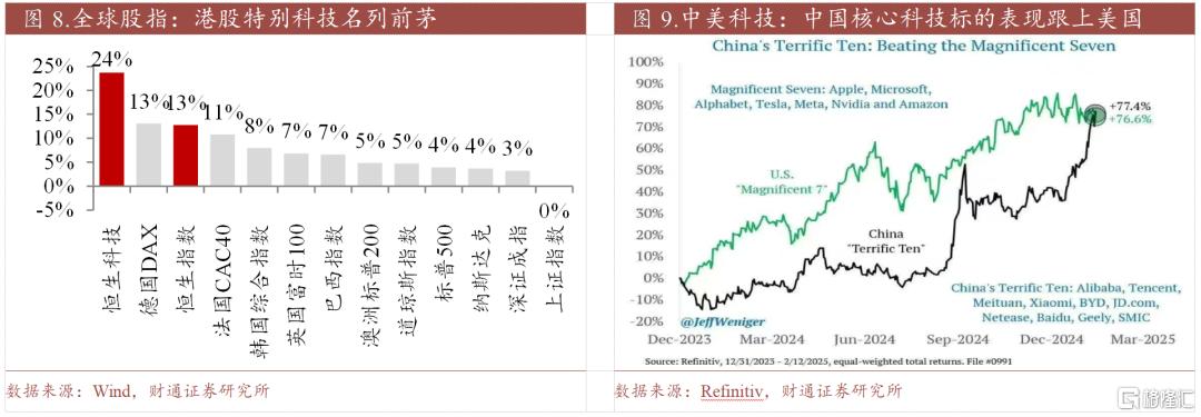 春季行情热度到哪了？