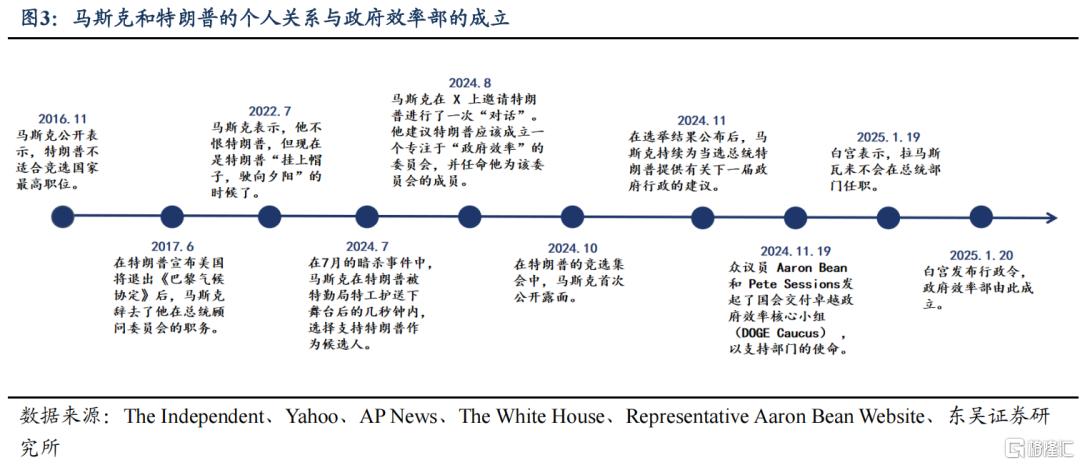 万亿蓝图难落地，马斯克政府效率部改革遇阻的深层困局