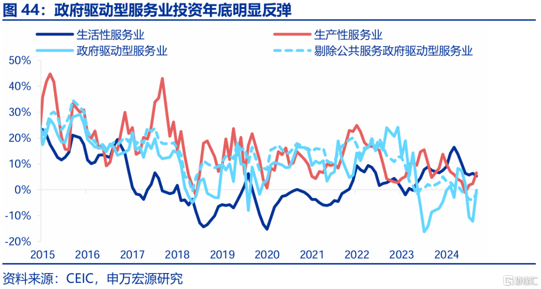 春雨无声：经济“积极”线索