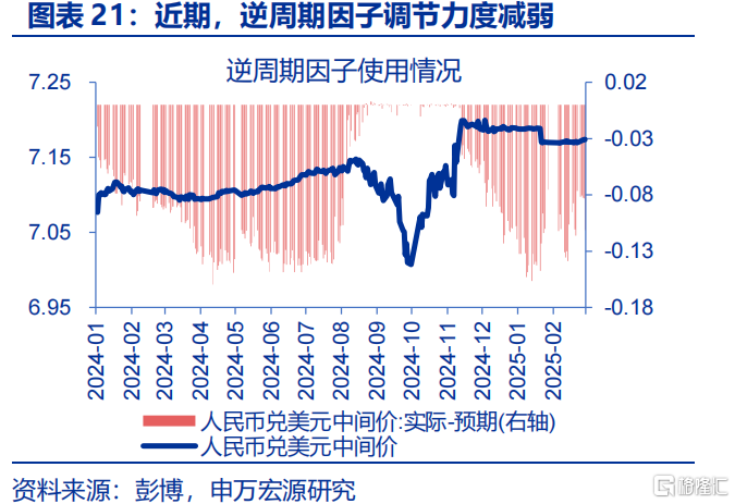 关税“谜团”下的政策突围？