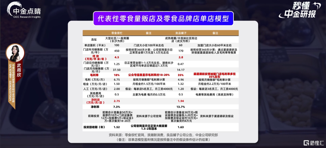 零食量贩店如何实现快速扩张？