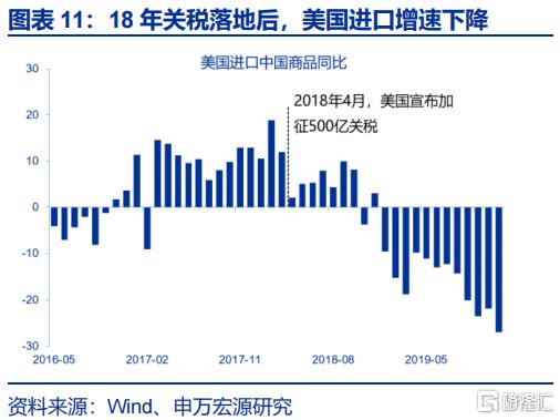 美国通胀“计入”了多少关税？