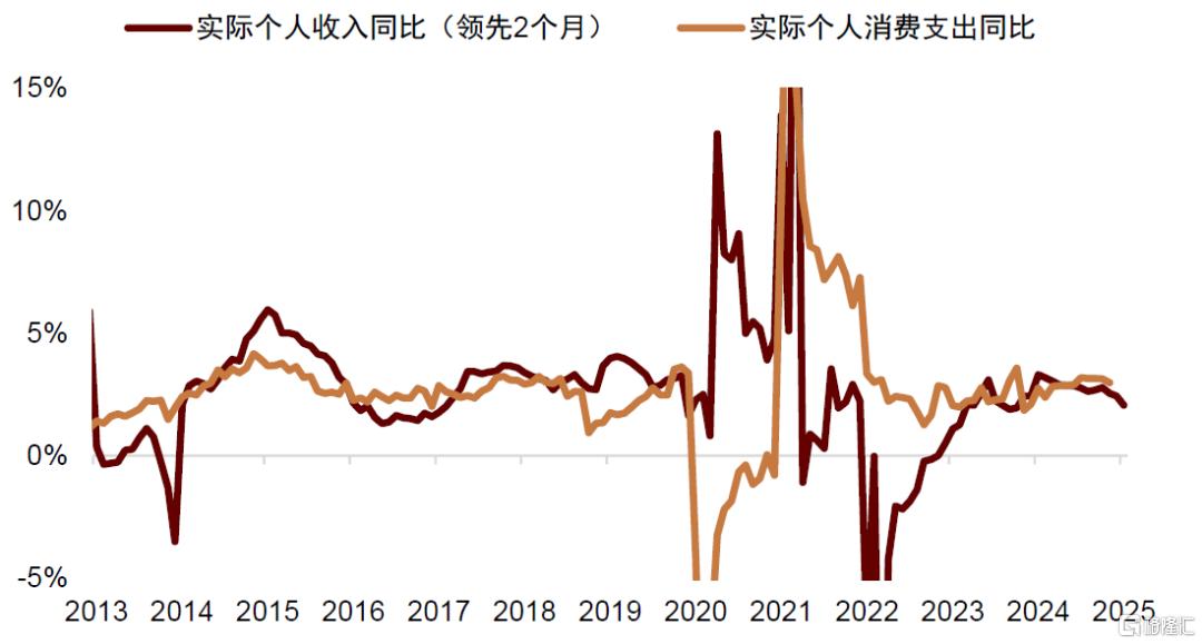 如何交易美国衰退叙事？低配美股与商品