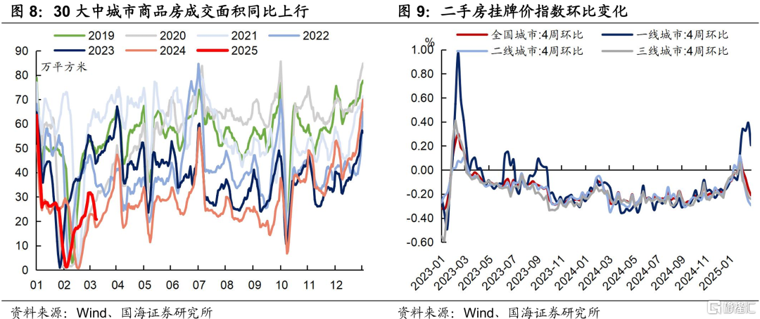 3月资金面会好吗？
