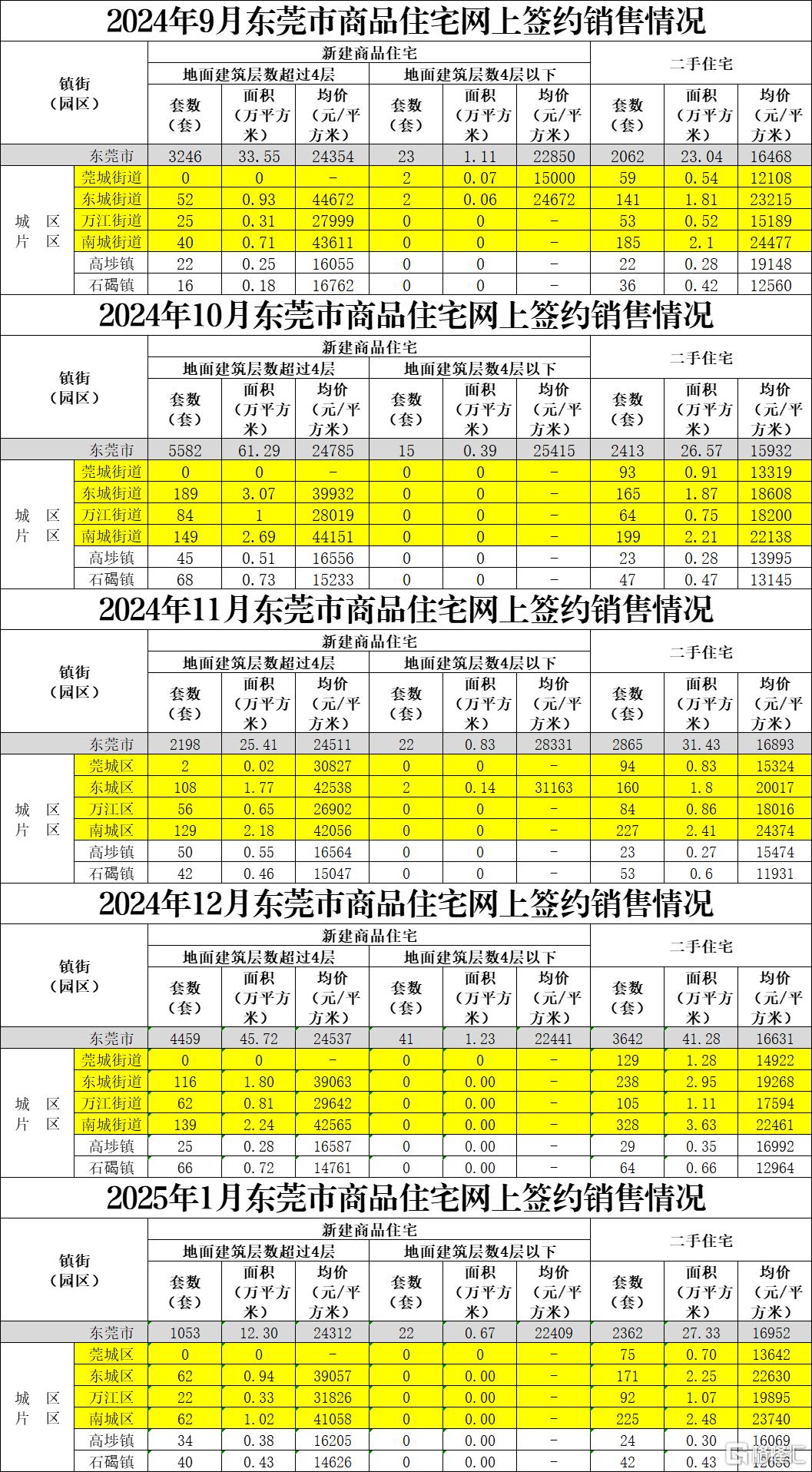 临深涨价守卫