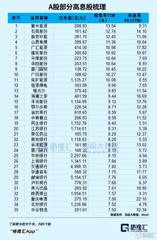 高息股，大爆发！