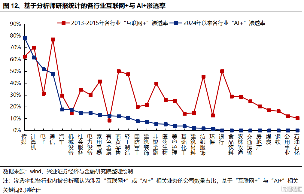 AI成交占比新高：怎么理解？如何应对？