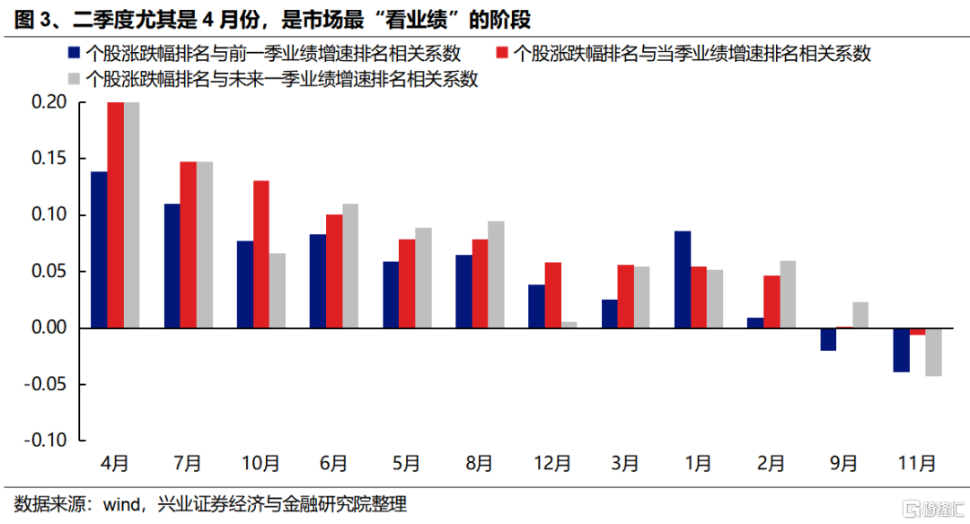 如何看近期科技板块的调整以及市场风格变化？