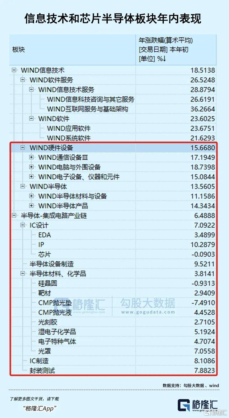 赛道剧烈分化，谁是下一个接力方向？