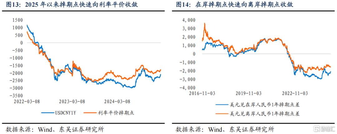 东吴证券：“科技重估”或继续推动人民币升值