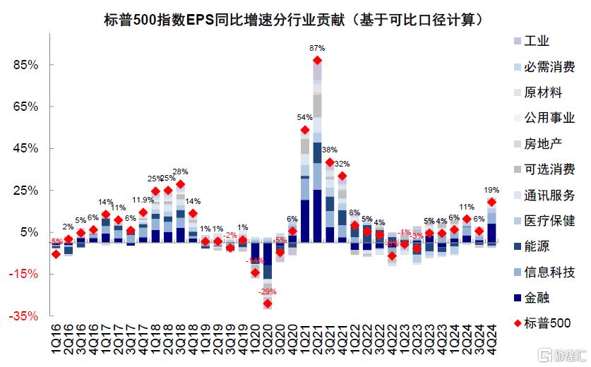 中金：美国增长走弱的“真相”