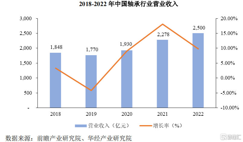 阳光精机冲击IPO，专注轴承领域，依赖第一大客户晶盛机电