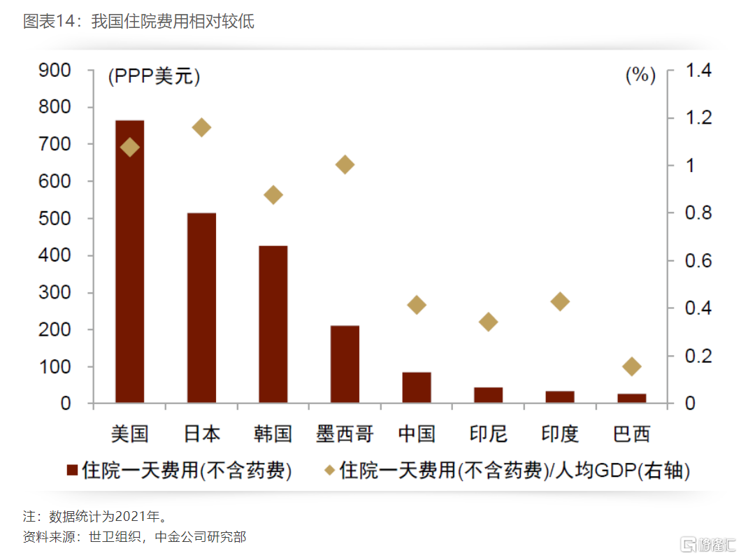 消费还有多大空间？