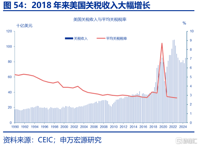 特朗普“大循环”与美元汇率的“重估”——孪生赤字、贸易冲突与“广场协议2.0”