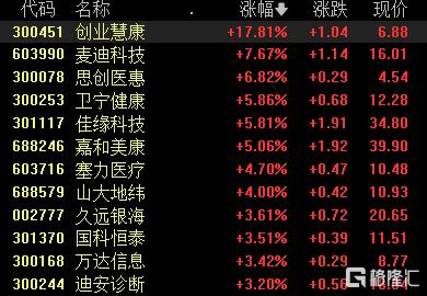 A股收评：沪指涨0.22%，全市场超4000股上涨，半导体、军工等板块涨幅居前