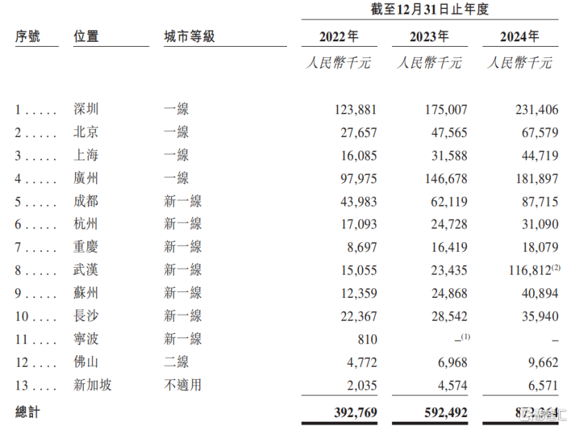 给富人看病的卓正医疗冲击港股IPO，2023年之前持续亏损