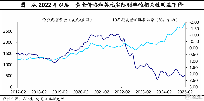 “不同寻常”的黄金牛市