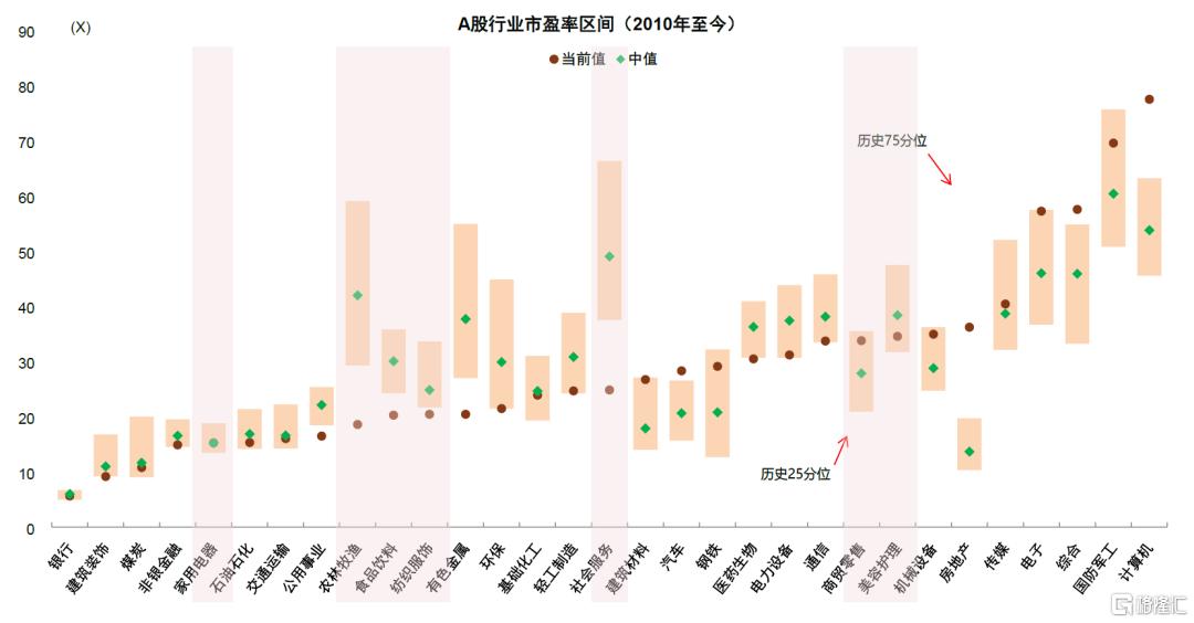 消费股有机会吗？