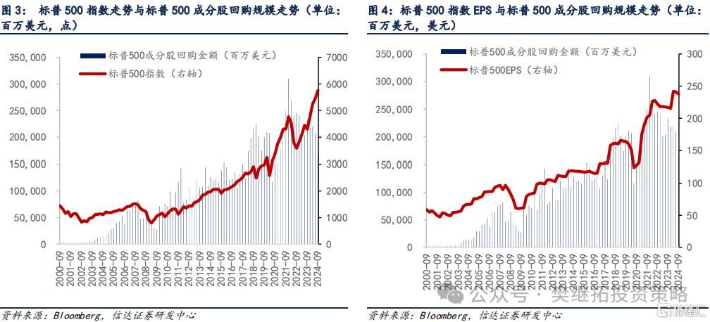 信达证券：价值类主题可能会有较大行情