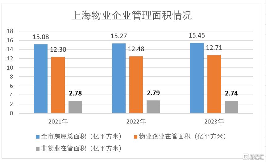 那些没有物业的老小区，最后都怎么办