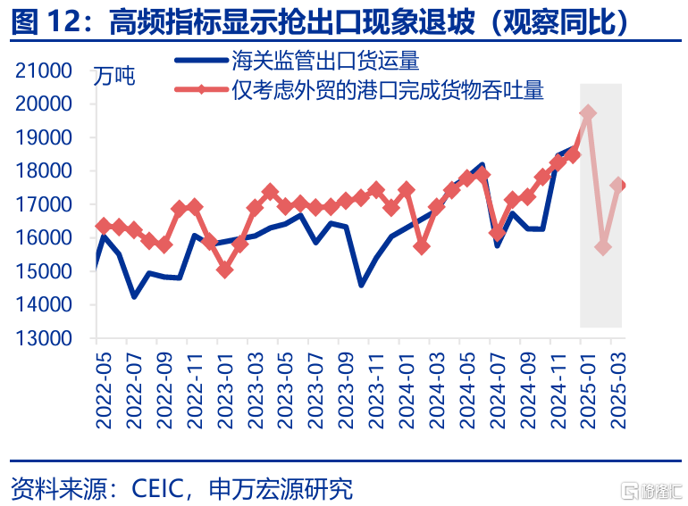 春雨无声：经济“积极”线索