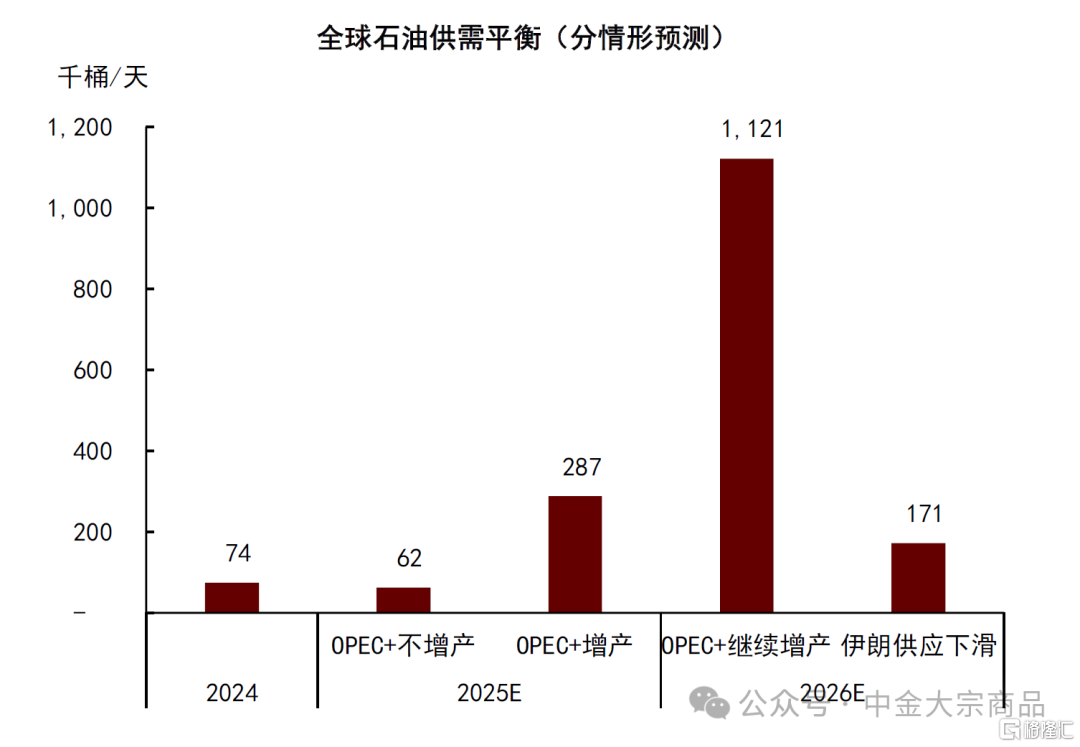 石油：抛售后的底部支撑在哪？