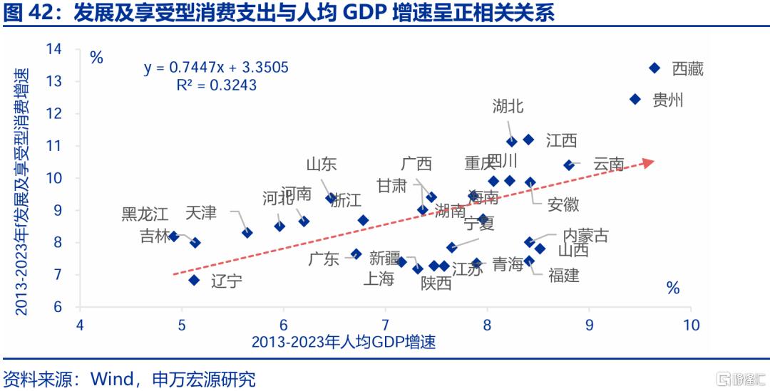 新消费，“新”在哪里？
