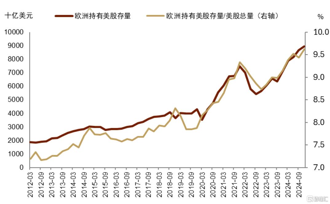 特朗普“大重置”：债务化解、脱虚向实、美元贬值