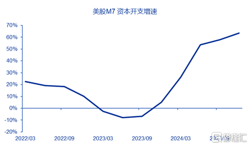 DeepSeek加速美股AI软硬件分化，哪些领域业绩更具亮点？