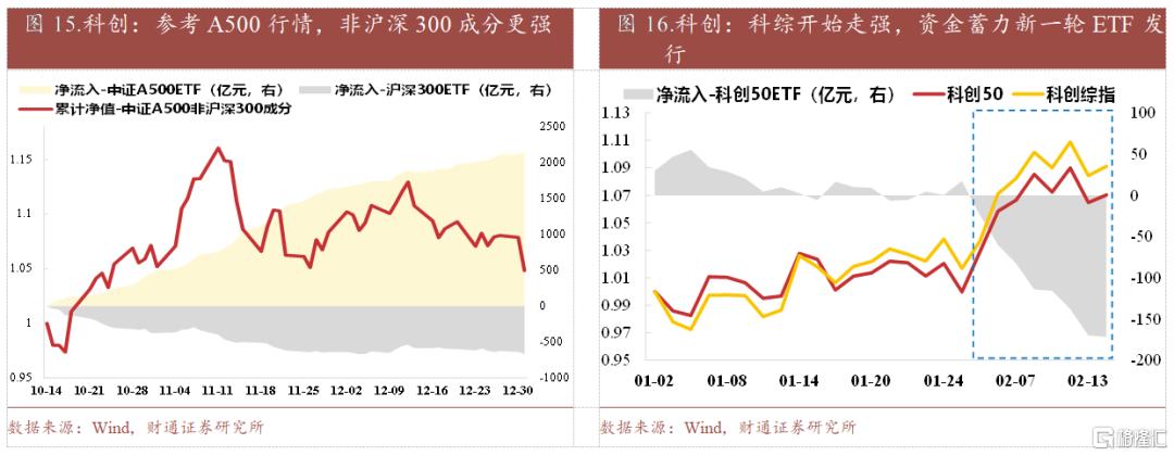 春季行情热度到哪了？