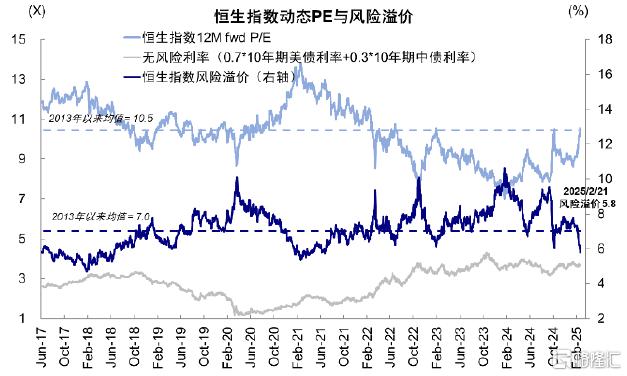 情绪驱动的典型结构性“牛市”