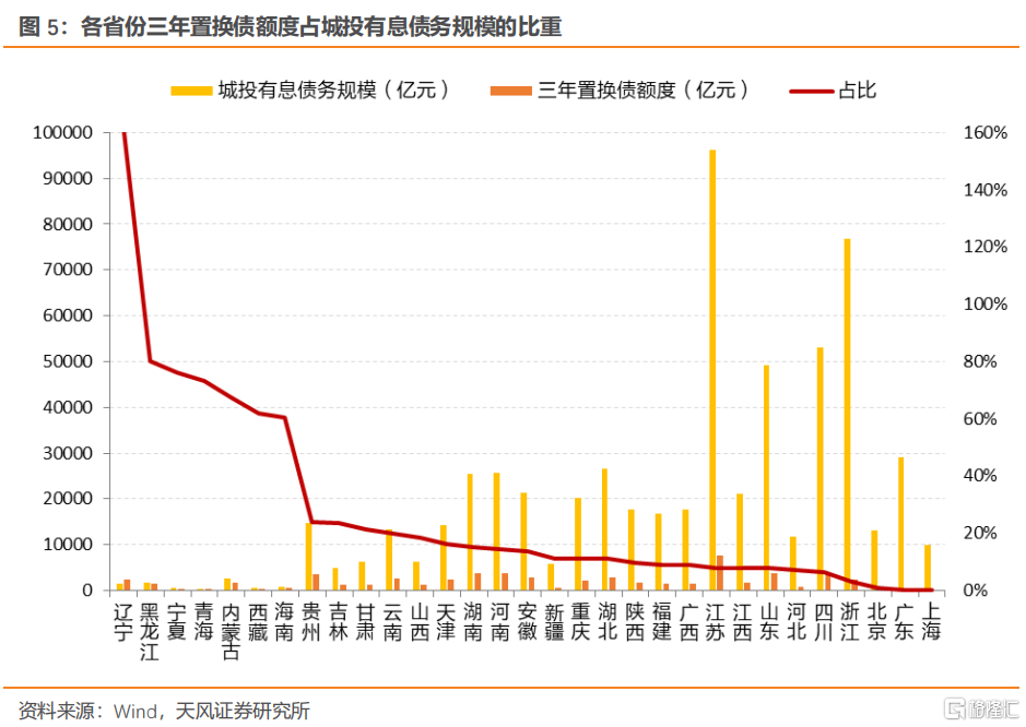各省两会报告看化债
