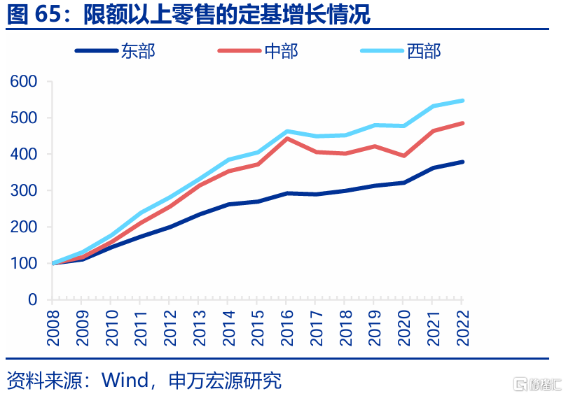 春雨无声：经济“积极”线索