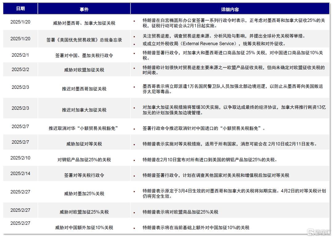 中金：美国增长走弱的“真相”