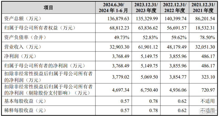 汉邦科技即将上会，聚焦色谱分离纯化产品，面临知识产权纠纷风险